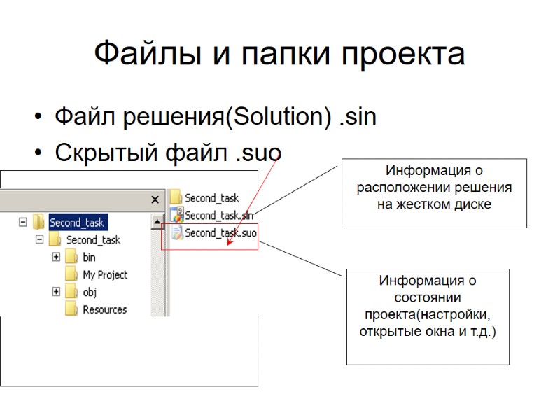 Файлы и папки проекта Файл решения(Solution) .sin Скрытый файл .suo Информация о состоянии проекта(настройки,